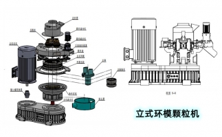 安全生產特重要，鋸末顆粒機設備